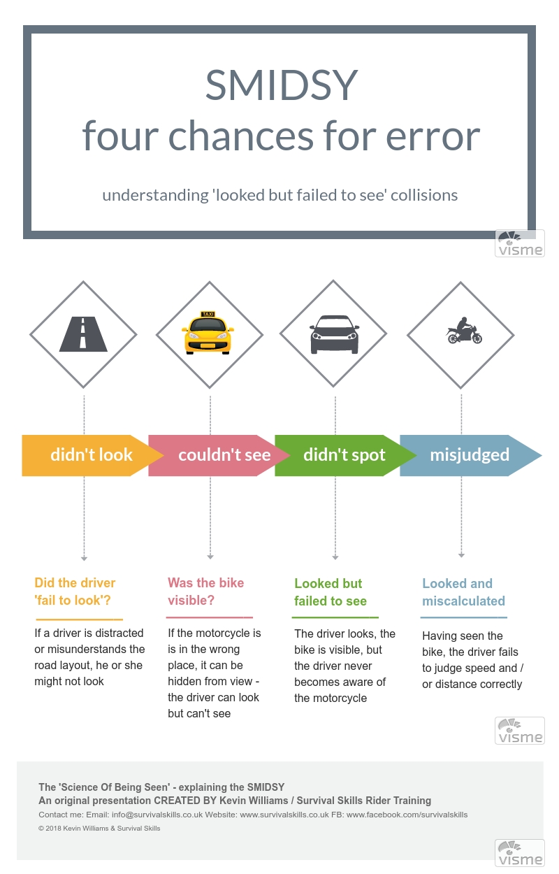 Four-Phases-of-Error